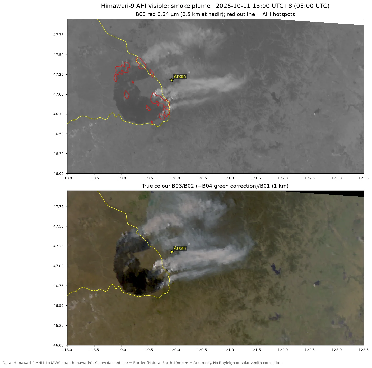 Himawari-9, 10-11 13:00 UTC+8: B03 0.5 km red band and true colour. The smoke plume heads east-northeast and passes south of Arxan. Data: Himawari-9 AHI (JMA, via NOAA Open Data Dissemination on AWS); Made with Natural Earth