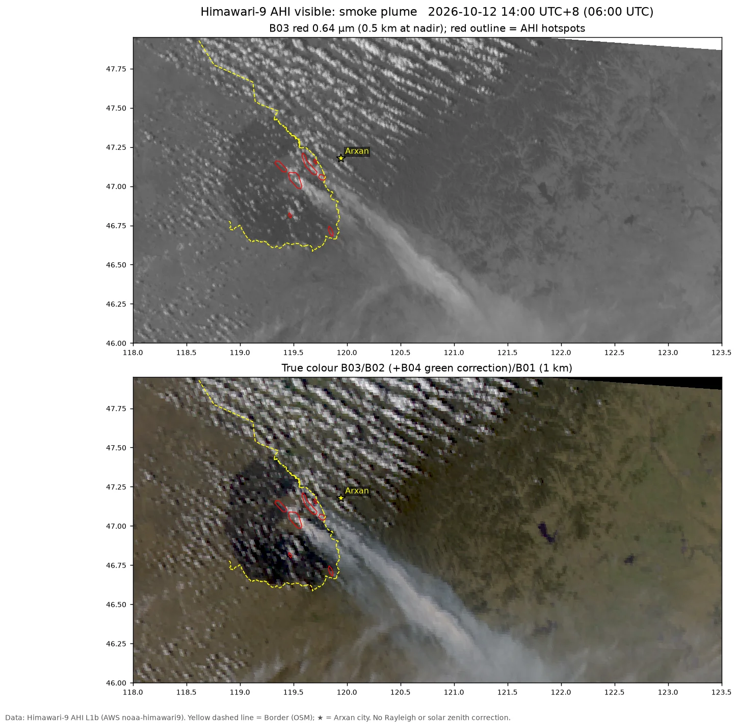Himawari-9, 10-12 14:00 UTC+8. The smoke plume has turned southeast, crosses the border and is at least 150–180 km long. Red outlines: hotspots. Data: Himawari-9 AHI (JMA, via NOAA Open Data Dissemination on AWS); © OpenStreetMap contributors (ODbL, openstreetmap.org/copyright)