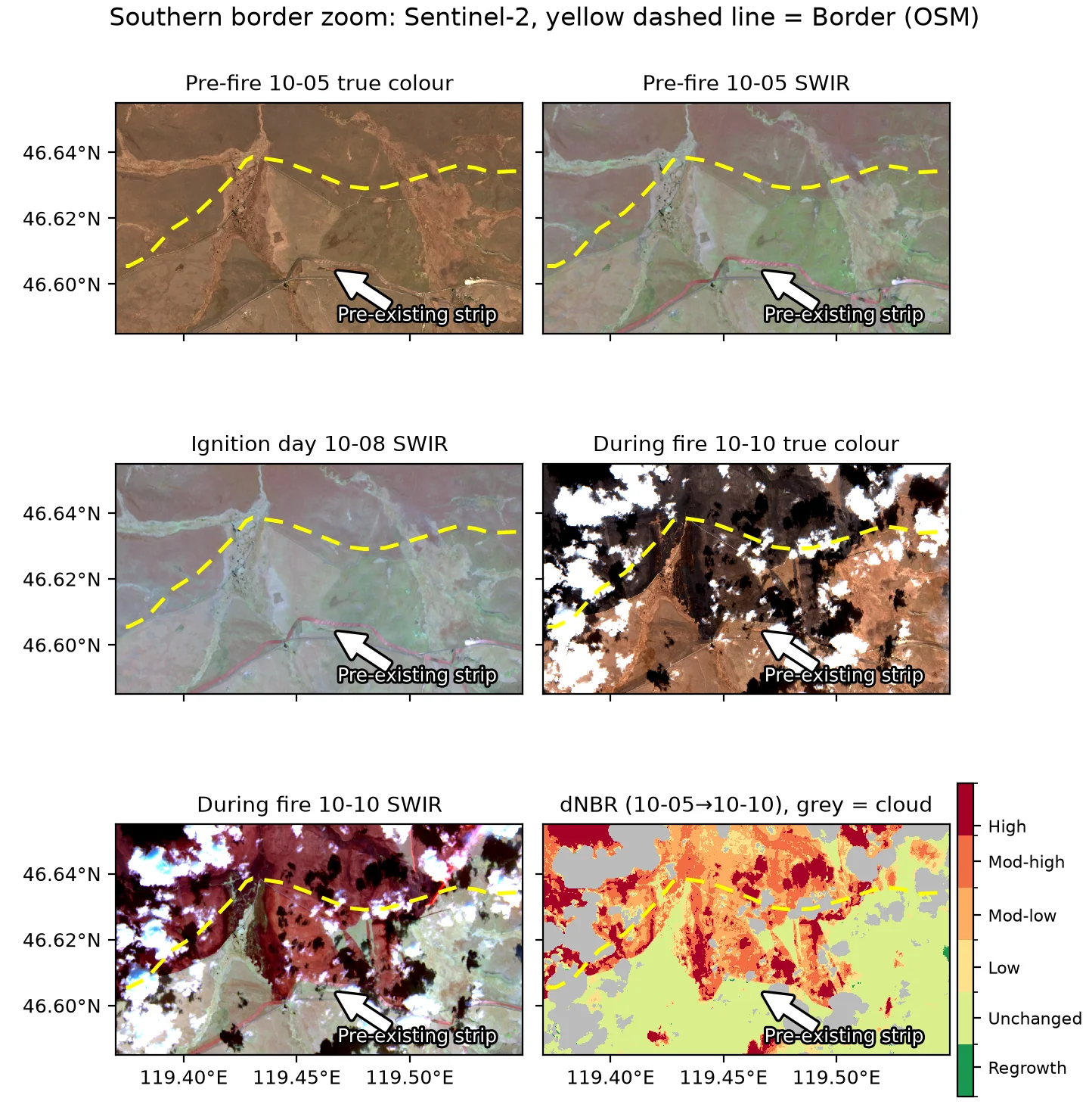 Southern border zoom, Sentinel-2: true colour and SWIR false colour (B12/B8A/B4) before the fire on 10-05 and during the fire on 10-10, and SWIR false colour on the ignition day 10-08; the last panel is dNBR (10-05→10-10). Yellow dashed line: border (OSM); white arrow: a strip already present on 10-05, 100–190 m wide and 2.5–3.3 km from the border. Data: Contains modified Copernicus Sentinel data 2026 (Sentinel-2, via Element84 Earth Search); © OpenStreetMap contributors (ODbL, openstreetmap.org/copyright)