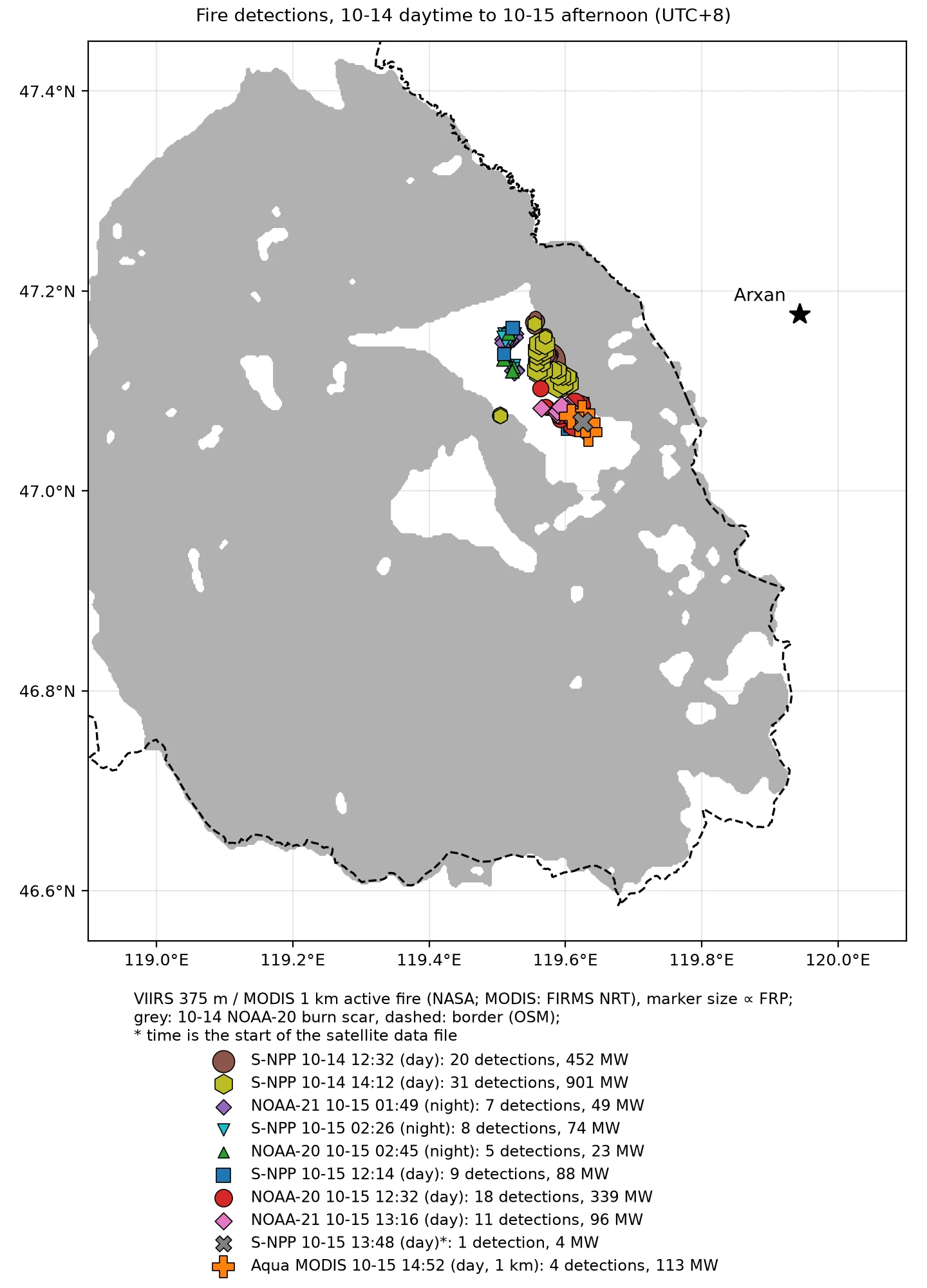 Fire detections from 10-14 daytime to 10-15 afternoon (VIIRS 375 m active fire (NASA); MODIS 1 km from FIRMS; marker size ∝ FRP) over the 10-14 NOAA-20 burn scar (grey). Dashed line: China–Mongolia border (OSM). All fire detections are on the Mongolian side, most of them inside the unburned island in the middle of the fire area; one S-NPP detection of 10-14 14:12, near 119.50°E, 47.07°N, lies on burn scar outside it. For the S-NPP overpass of 10-15 13:48 (marked *) the time is the start of the satellite data file. Data: NASA VIIRS 375 m and MODIS 1 km active fire products (VNP14IMG, VJ114IMG, VJ214IMG v002; MOD14/MYD14 C6.1; NASA LP DAAC, LANCE); NASA FIRMS / LANCE NRT active fire data (VIIRS 375 m, MODIS 1 km); Imagery from NASA GIBS/Worldview (MODIS, VIIRS Corrected Reflectance); © OpenStreetMap contributors (ODbL, openstreetmap.org/copyright)