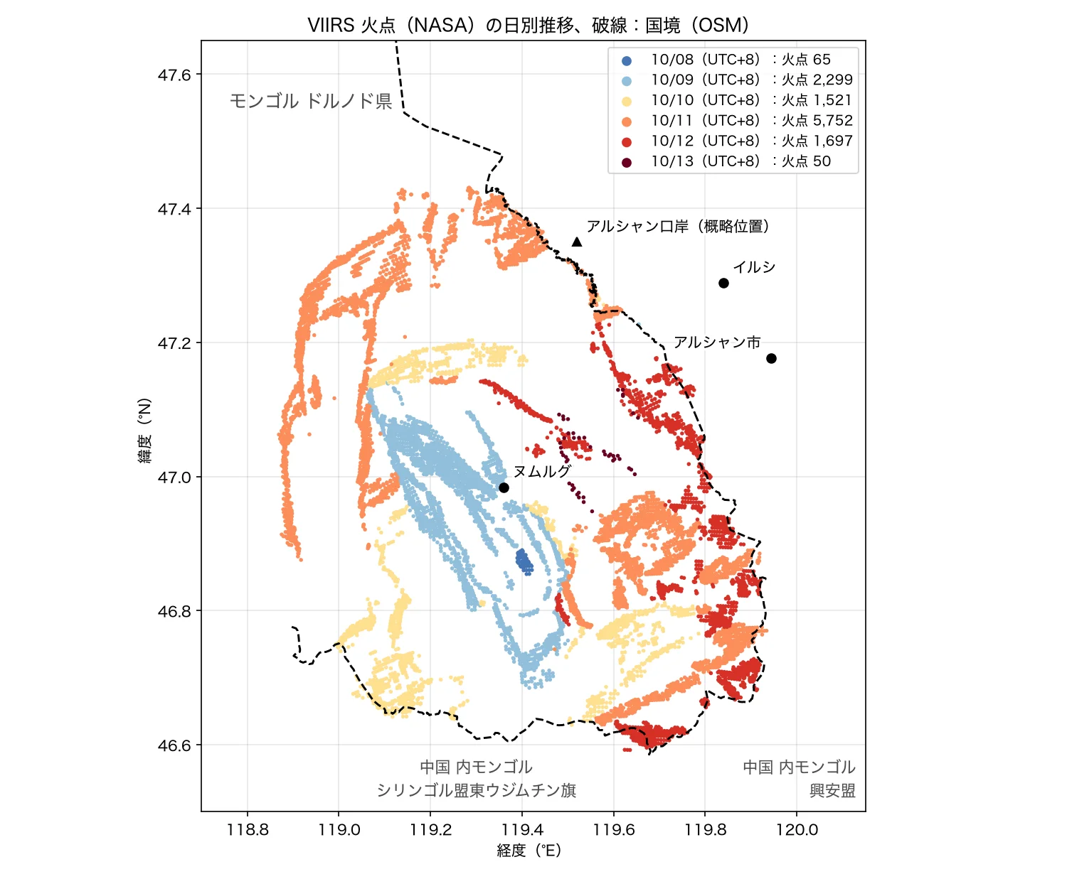 VIIRS 375 m 火点（NASA）の日別推移（日付は UTC+8 で区切る）。破線は中国・モンゴル国境（OSM）。アルシャン口岸の位置は概略で、未確認。10/13 の日中は NOAA-20 の VIIRS 通過 1 回だけ。データ：NASA VIIRS 375 m・MODIS 1 km 火点プロダクト（VNP14IMG、VJ114IMG、VJ214IMG v002、MOD14/MYD14 C6.1、NASA LP DAAC・LANCE）；© OpenStreetMap contributors（ODbL、openstreetmap.org/copyright）