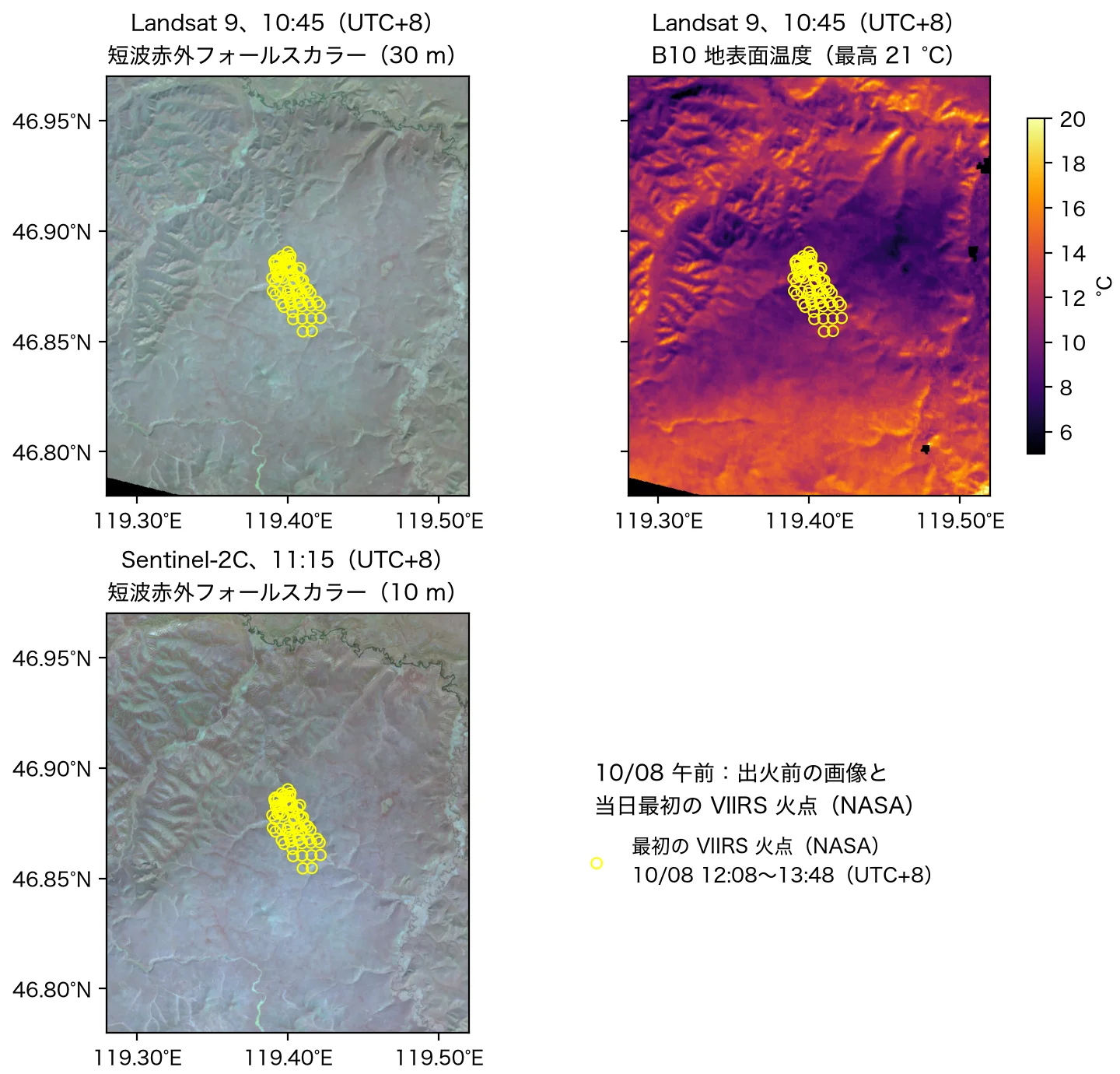 出火地点の確認：10/08 10:45（UTC+8）の Landsat 9 短波赤外フォールスカラー（30 m）と熱赤外の地表面温度（火災域の最高 21 °C、熱異常なし）、11:15（UTC+8）の Sentinel-2C 短波赤外フォールスカラー（10 m）。黄色の円は 10/08 12:08〜13:48（UTC+8）の VIIRS 火点（NASA）。データ：Landsat 9 画像：米国地質調査所（USGS）提供（Microsoft Planetary Computer 経由）；Contains modified Copernicus Sentinel data 2026（Sentinel-2、Element84 Earth Search 経由）；NASA VIIRS 375 m・MODIS 1 km 火点プロダクト（VNP14IMG、VJ114IMG、VJ214IMG v002、MOD14/MYD14 C6.1、NASA LP DAAC・LANCE）