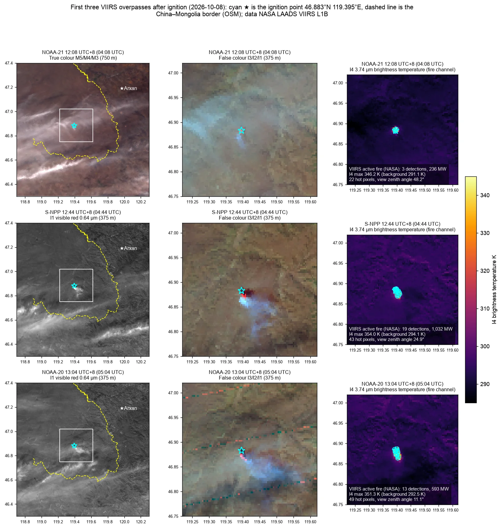 The first three VIIRS overpasses after ignition, one per row. Left: wide view (true colour for NOAA-21, I1 visible for the others). Middle: I3/I2/I1 false colour, zoomed. Right: I4 fire channel with VIIRS active fire (NASA) detections. Cyan star: ignition point; dashed line: border (OSM). Data: NASA LAADS DAAC (VIIRS L1B); NASA VIIRS 375 m and MODIS 1 km active fire products (VNP14IMG, VJ114IMG, VJ214IMG v002; MOD14/MYD14 C6.1; NASA LP DAAC, LANCE); © OpenStreetMap contributors (ODbL, openstreetmap.org/copyright)