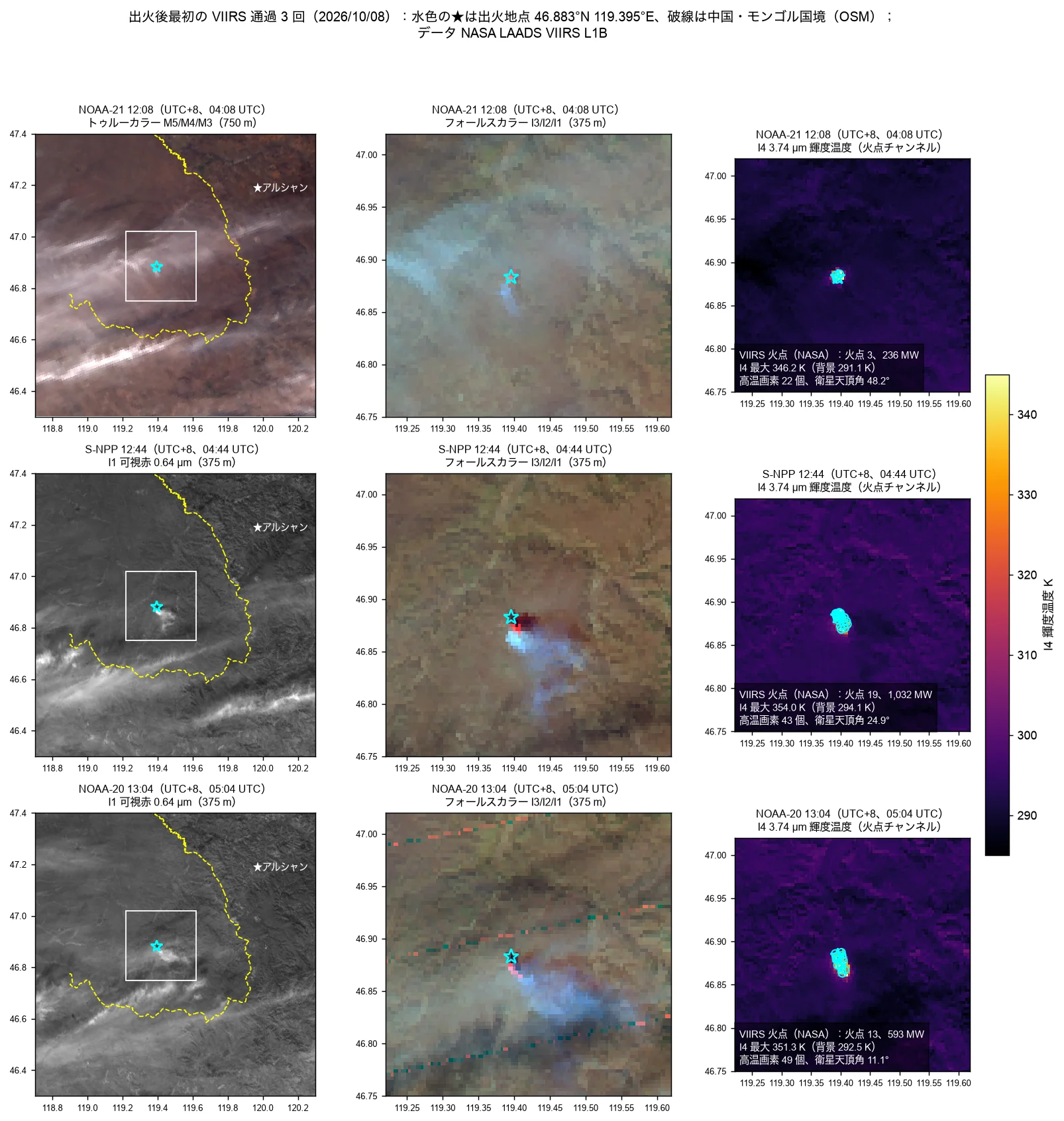 出火後最初の VIIRS 通過 3 回、1 行に 1 回。左：広域（NOAA-21 はトゥルーカラー、ほかは I1 可視）。中：I3/I2/I1 フォールスカラーの拡大。右：I4 火点チャンネルに VIIRS 火点（NASA）を重ねたもの。水色の星は出火地点、破線は国境（OSM）。データ：NASA LAADS DAAC（VIIRS L1B）；NASA VIIRS 375 m・MODIS 1 km 火点プロダクト（VNP14IMG、VJ114IMG、VJ214IMG v002、MOD14/MYD14 C6.1、NASA LP DAAC・LANCE）；© OpenStreetMap contributors（ODbL、openstreetmap.org/copyright）