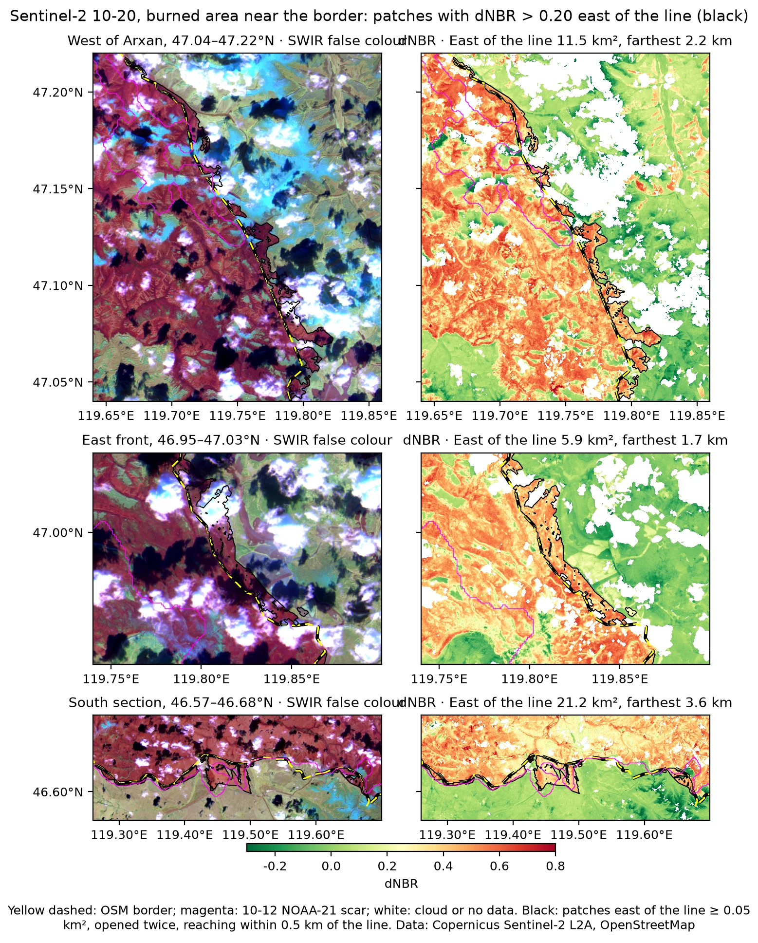 10-20 өдрийн Sentinel-2, хилийн ойролцоох гурван хэсгийн SWIR хуурмаг өнгө ба dNBR (10-05/08→10-20): Рашаанаас баруун тийших хэсэг, зүүн хэсэг, өмнөд хэсэг. Хар шугамаар шугамд хамгийн ойр цэг нь 0.5 km дотор, талбай нь ≥ 0.05 km² байх шугамын зүүн талын dNBR > 0.20 толбыг хүрээлсэн, самбарын гарчигт тэдгээрийн талбай болон шугамаас хамгийн хол зайг өгсөн; шар тасархай шугам нь OSM хил, ягаан нь 10-12 өдрийн NOAA-21 шатсан талбай, цагаан нь үүл эсвэл өгөгдөлгүй