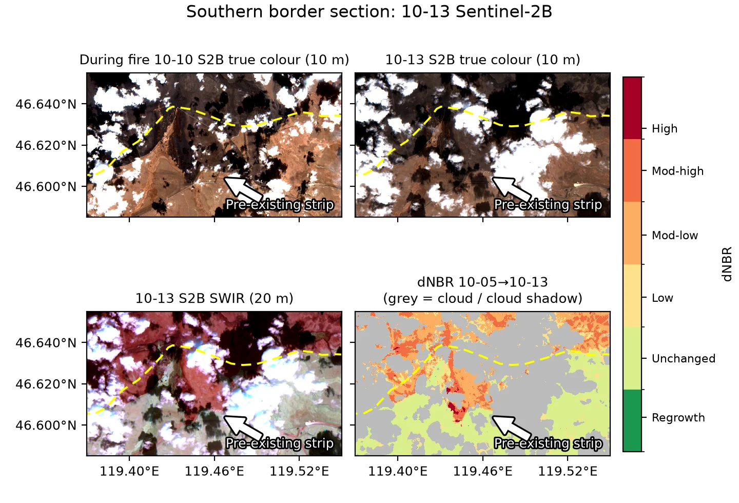 South section, Sentinel-2B on 10-13: 10-10 true colour, 10-13 true colour and SWIR, and dNBR (10-05→10-13; grey = cloud and cloud shadow). Yellow dashed line: border (OSM); arrow: the strip that existed before the fire. Data: Contains modified Copernicus Sentinel data 2026 (Sentinel-2, via Element84 Earth Search); © OpenStreetMap contributors (ODbL, openstreetmap.org/copyright)