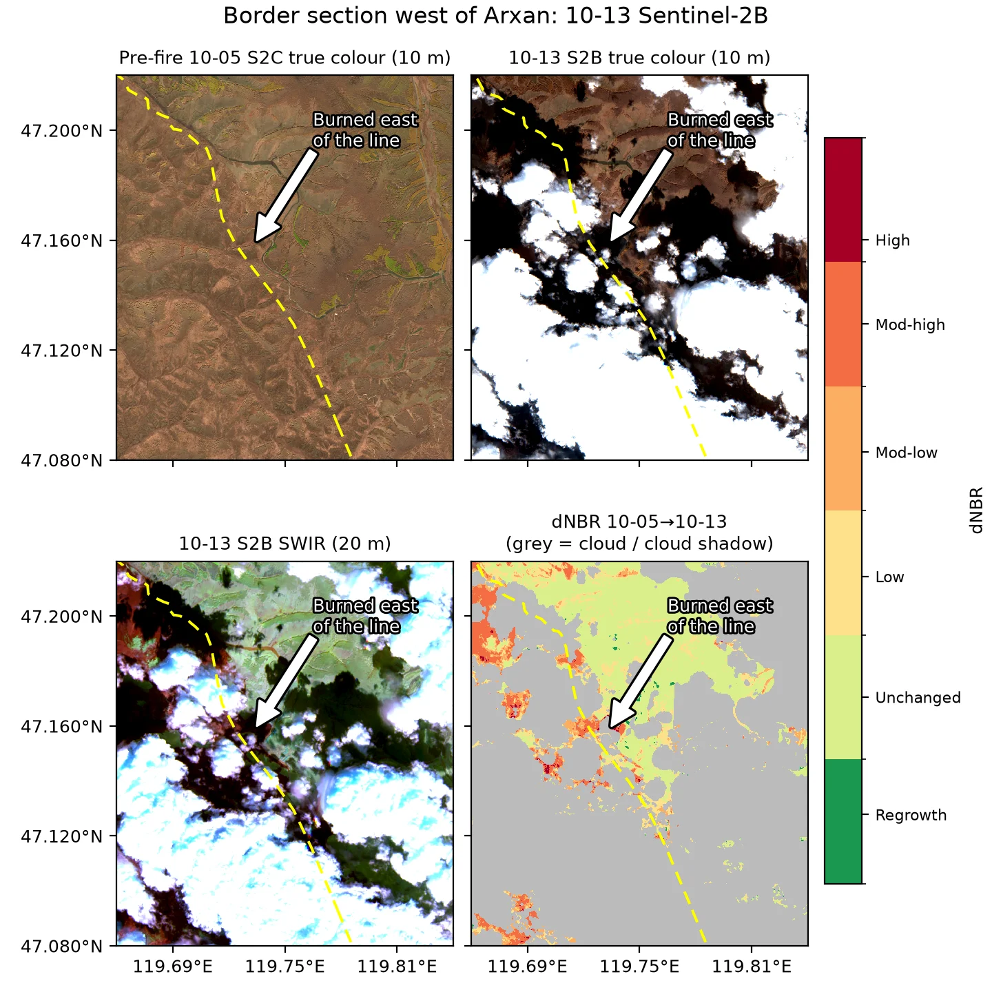 Section west of Arxan, Sentinel-2B on 10-13: pre-fire 10-05 true colour, 10-13 true colour and SWIR, and dNBR (10-05→10-13; grey = cloud and cloud shadow). Yellow dashed line: border (OSM); arrow: burned area east of the line that joins the burn scar on the Mongolian side. Data: Contains modified Copernicus Sentinel data 2026 (Sentinel-2, via Element84 Earth Search); © OpenStreetMap contributors (ODbL, openstreetmap.org/copyright)