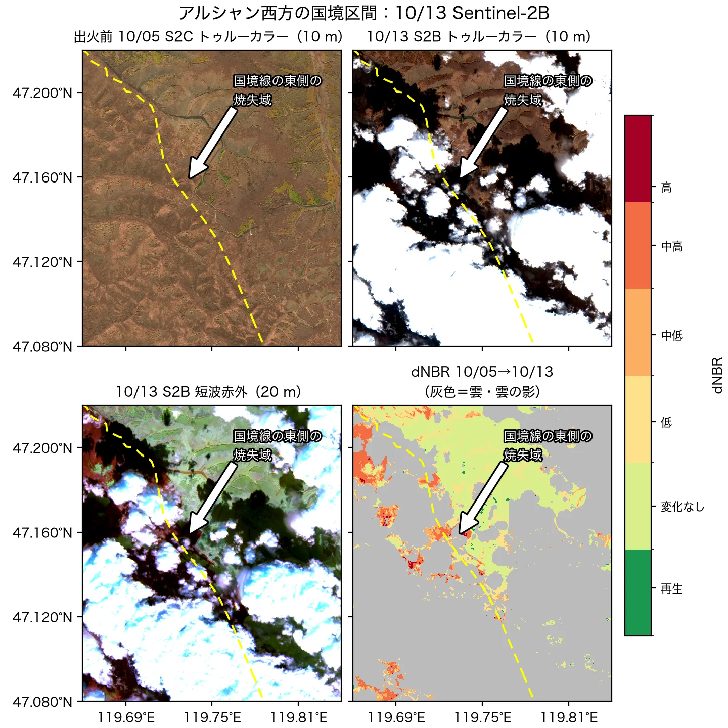 アルシャン西方区間、10/13 の Sentinel-2B：出火前 10/05 のトゥルーカラー、10/13 トゥルーカラーと短波赤外、dNBR（10/05→10/13、灰色は雲と雲の影）。黄色の破線は国境（OSM）、矢印はモンゴル側の焼失域とつながる国境線の東側の焼失域。データ：Contains modified Copernicus Sentinel data 2026（Sentinel-2、Element84 Earth Search 経由）；© OpenStreetMap contributors（ODbL、openstreetmap.org/copyright）