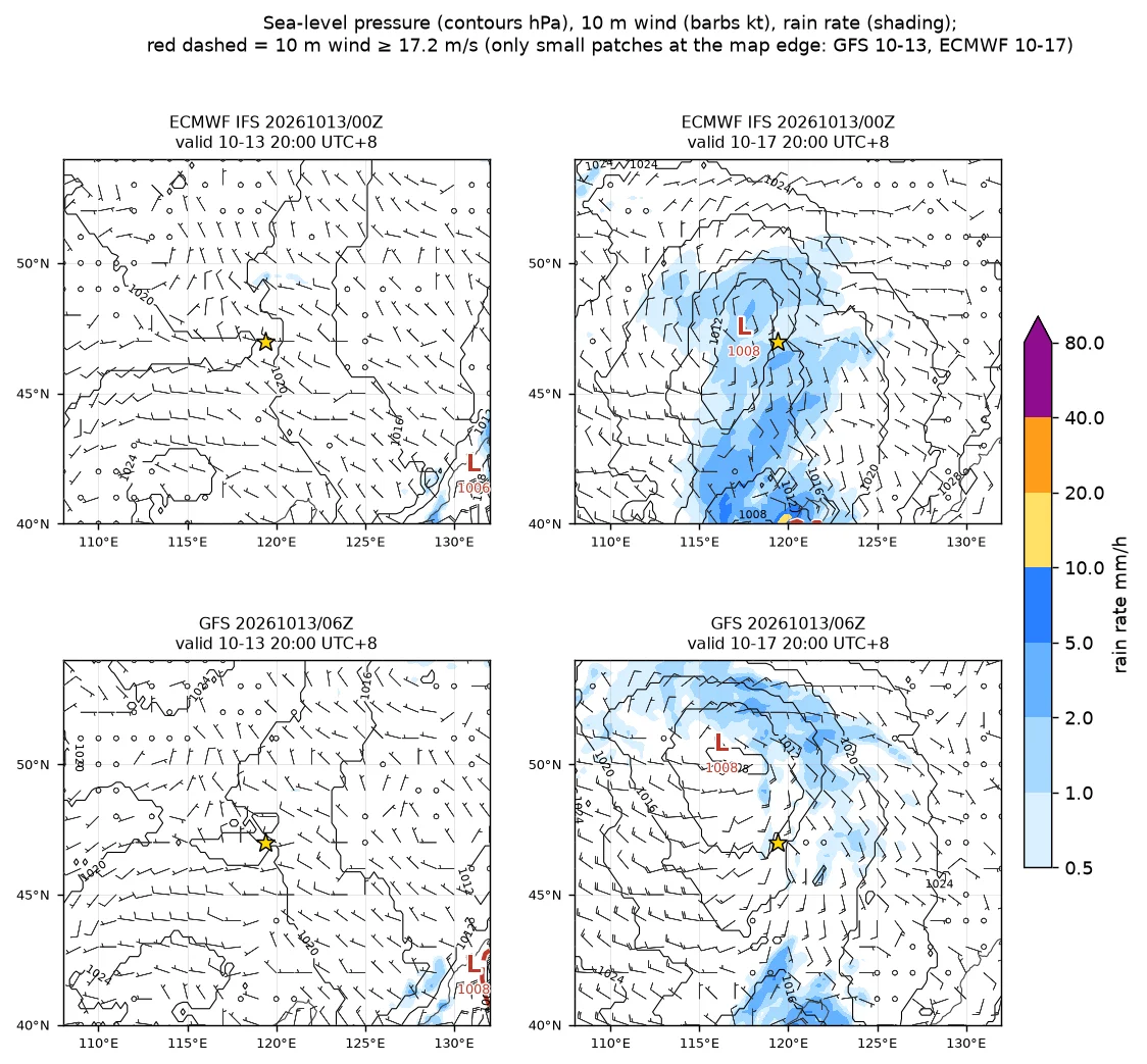 Sea-level pressure, 10 m wind and rain rate at the same two times. At 10-17 20:00 UTC+8 the ECMWF low centre is about 160 km northwest of the fire area (star), the GFS one about 490 km northwest. Data: ECMWF open data, © 2026 ECMWF, CC BY 4.0 (modified); NOAA NCEP GFS; Made with Natural Earth; geoBoundaries (CC BY 4.0)