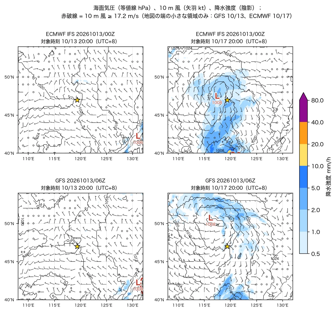 海面気圧、10 m 風、降水強度、同じ 2 時刻。10/17 20:00（UTC+8）の ECMWF の低気圧中心は火災域（星印）の北西約 160 km、GFS では北西約 490 km。データ：ECMWF オープンデータ、© 2026 ECMWF、CC BY 4.0（加工あり）；NOAA NCEP GFS；Made with Natural Earth；geoBoundaries（CC BY 4.0）